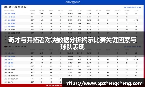 z6mg奇才与开拓者对决数据分析揭示比赛关键因素与球队表现